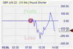 Pound Shorter