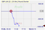 Pound Shorter