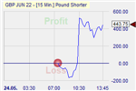 Pound Shorter