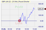 Pound Shorter