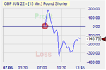 Pound Shorter