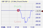 Pound Shorter