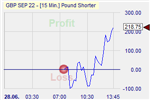 Pound Shorter
