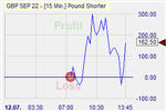 Pound Shorter