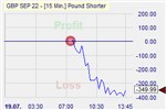 Pound Shorter