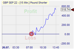 Pound Shorter