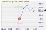 Pound Shorter
