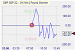 Pound Shorter
