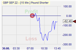 Pound Shorter