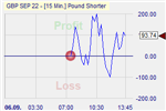 Pound Shorter