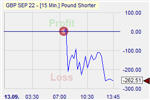 Pound Shorter