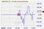 Pound Shorter