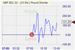 Pound Shorter
