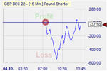 Pound Shorter