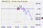 Pound Shorter