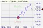 Pound Shorter