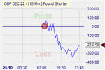 Pound Shorter