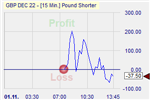 Pound Shorter