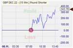 Pound Shorter