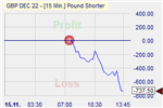 Pound Shorter