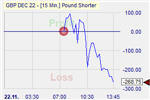 Pound Shorter