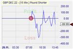 Pound Shorter