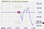 Pound Shorter