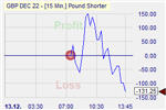 Pound Shorter