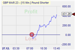 Pound Shorter