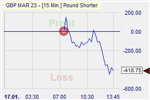 Pound Shorter