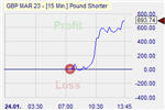 Pound Shorter