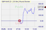 Pound Shorter