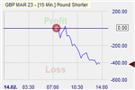 Pound Shorter