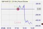 Pound Shorter