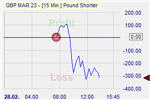 Pound Shorter