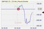 Pound Shorter