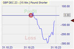Pound Shorter