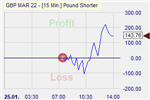 Pound Shorter