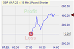 Pound Shorter