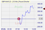 Pound Shorter