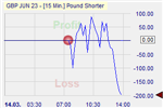 Pound Shorter