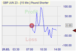 Pound Shorter