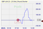 Pound Shorter