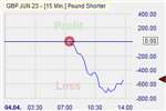 Pound Shorter