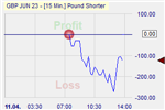 Pound Shorter