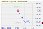 Pound Shorter