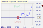 Pound Shorter