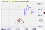 Pound Shorter