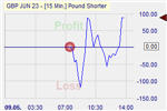 Pound Shorter