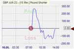 Pound Shorter